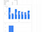 create google sheets dashboard and sales report